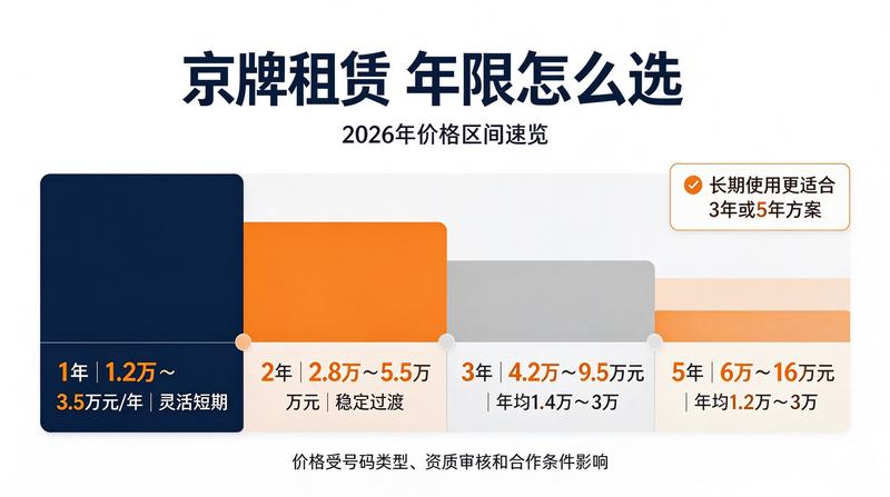 京牌租赁交易安全